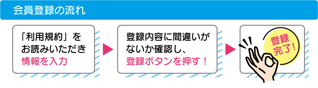 登録の流れ