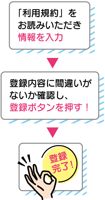 登録の流れ