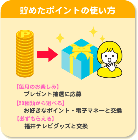 貯めたポイントの使い方
