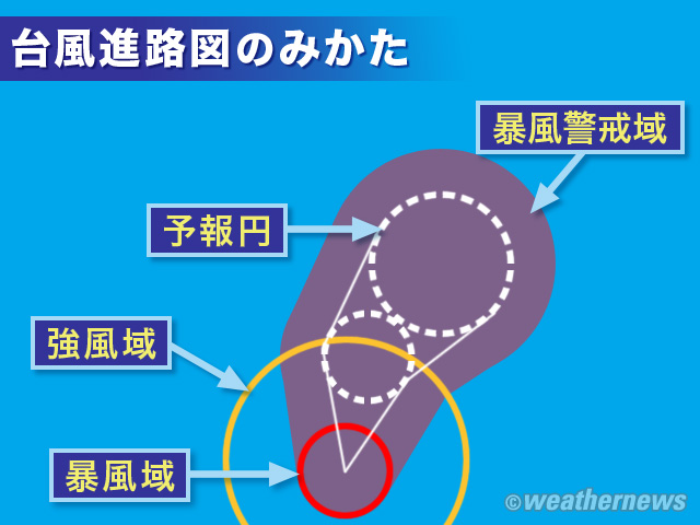 台風進路図のみかた